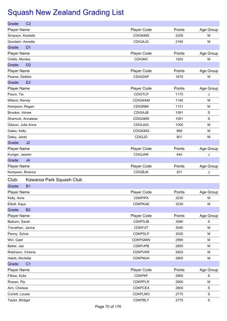 Squash New Zealand Grading List