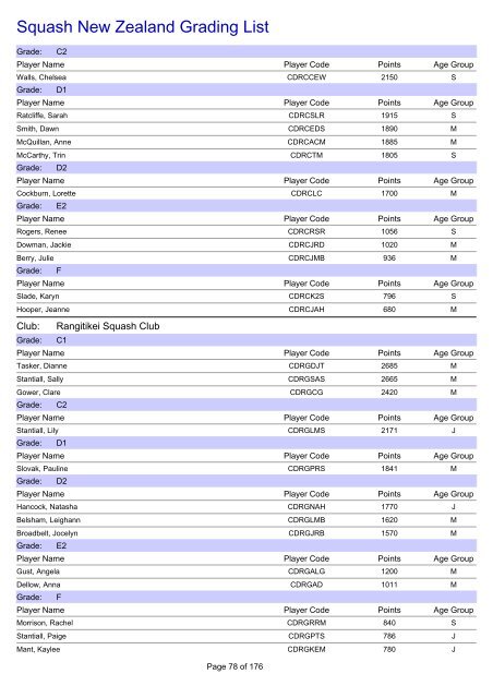 Squash New Zealand Grading List