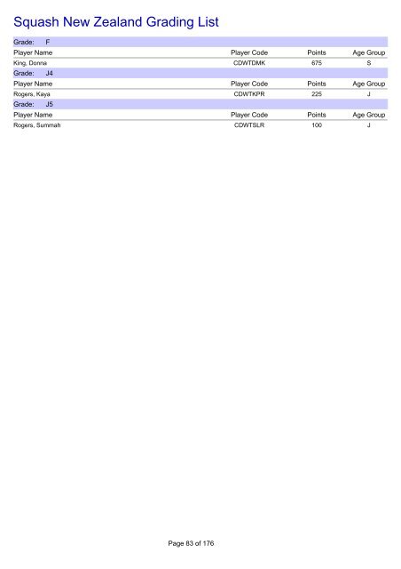Squash New Zealand Grading List