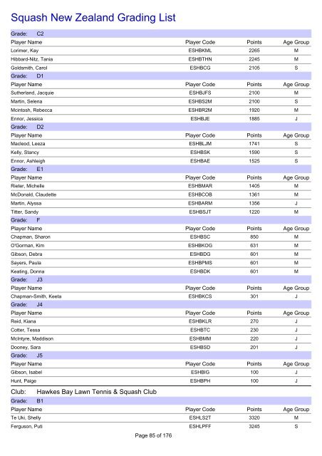 Squash New Zealand Grading List