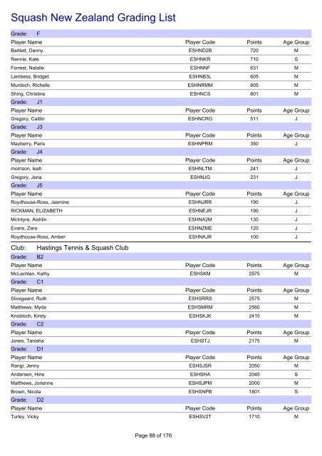 Squash New Zealand Grading List