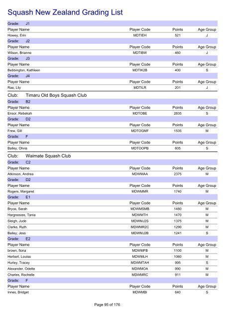 Squash New Zealand Grading List