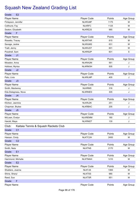 Squash New Zealand Grading List