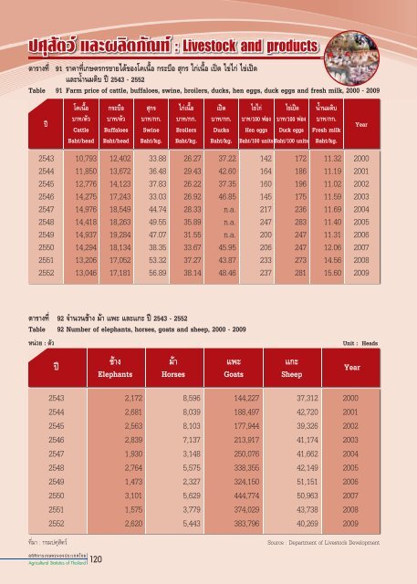 à¸à¸²à¸§à¸à¹à¹à¸«à¸¥à¸à¹à¸à¸¥à¹ à¸à¸µ 2552 .pdf - à¸ªà¸³à¸à¸±à¸à¸à¸²à¸à¹à¸¨à¸£à¸©à¸à¸à¸´à¸à¸à¸²à¸£à¹à¸à¸©à¸à¸£