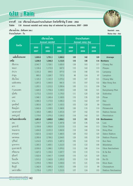 à¸à¸²à¸§à¸à¹à¹à¸«à¸¥à¸à¹à¸à¸¥à¹ à¸à¸µ 2552 .pdf - à¸ªà¸³à¸à¸±à¸à¸à¸²à¸à¹à¸¨à¸£à¸©à¸à¸à¸´à¸à¸à¸²à¸£à¹à¸à¸©à¸à¸£