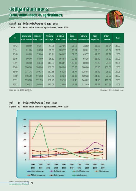 à¸à¸²à¸§à¸à¹à¹à¸«à¸¥à¸à¹à¸à¸¥à¹ à¸à¸µ 2552 .pdf - à¸ªà¸³à¸à¸±à¸à¸à¸²à¸à¹à¸¨à¸£à¸©à¸à¸à¸´à¸à¸à¸²à¸£à¹à¸à¸©à¸à¸£