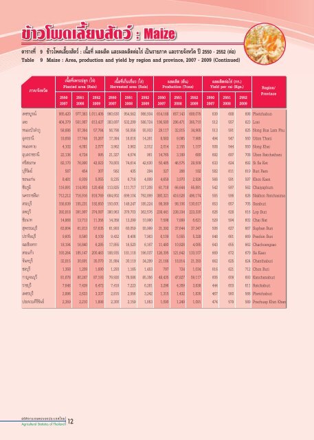 à¸à¸²à¸§à¸à¹à¹à¸«à¸¥à¸à¹à¸à¸¥à¹ à¸à¸µ 2552 .pdf - à¸ªà¸³à¸à¸±à¸à¸à¸²à¸à¹à¸¨à¸£à¸©à¸à¸à¸´à¸à¸à¸²à¸£à¹à¸à¸©à¸à¸£