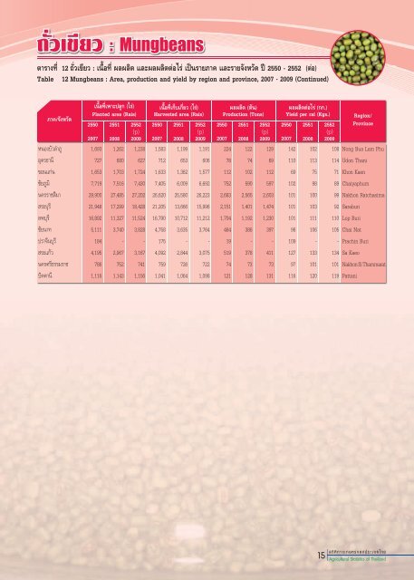 à¸à¸²à¸§à¸à¹à¹à¸«à¸¥à¸à¹à¸à¸¥à¹ à¸à¸µ 2552 .pdf - à¸ªà¸³à¸à¸±à¸à¸à¸²à¸à¹à¸¨à¸£à¸©à¸à¸à¸´à¸à¸à¸²à¸£à¹à¸à¸©à¸à¸£