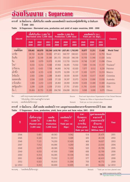 à¸à¸²à¸§à¸à¹à¹à¸«à¸¥à¸à¹à¸à¸¥à¹ à¸à¸µ 2552 .pdf - à¸ªà¸³à¸à¸±à¸à¸à¸²à¸à¹à¸¨à¸£à¸©à¸à¸à¸´à¸à¸à¸²à¸£à¹à¸à¸©à¸à¸£