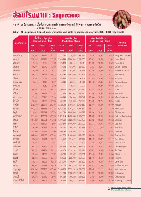 à¸à¸²à¸§à¸à¹à¹à¸«à¸¥à¸à¹à¸à¸¥à¹ à¸à¸µ 2552 .pdf - à¸ªà¸³à¸à¸±à¸à¸à¸²à¸à¹à¸¨à¸£à¸©à¸à¸à¸´à¸à¸à¸²à¸£à¹à¸à¸©à¸à¸£