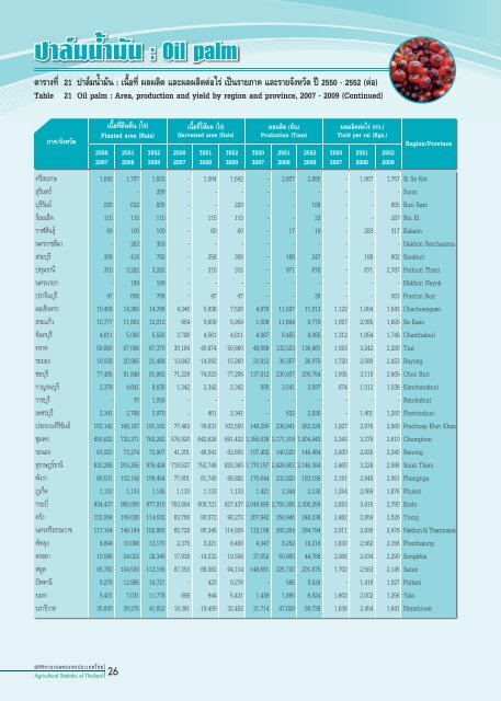 à¸à¸²à¸§à¸à¹à¹à¸«à¸¥à¸à¹à¸à¸¥à¹ à¸à¸µ 2552 .pdf - à¸ªà¸³à¸à¸±à¸à¸à¸²à¸à¹à¸¨à¸£à¸©à¸à¸à¸´à¸à¸à¸²à¸£à¹à¸à¸©à¸à¸£