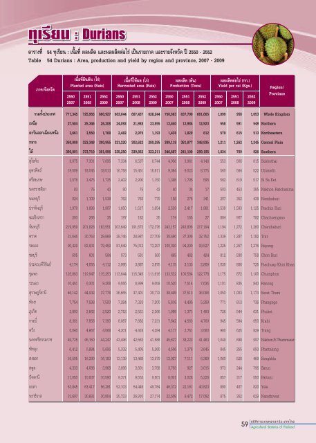 à¸à¸²à¸§à¸à¹à¹à¸«à¸¥à¸à¹à¸à¸¥à¹ à¸à¸µ 2552 .pdf - à¸ªà¸³à¸à¸±à¸à¸à¸²à¸à¹à¸¨à¸£à¸©à¸à¸à¸´à¸à¸à¸²à¸£à¹à¸à¸©à¸à¸£