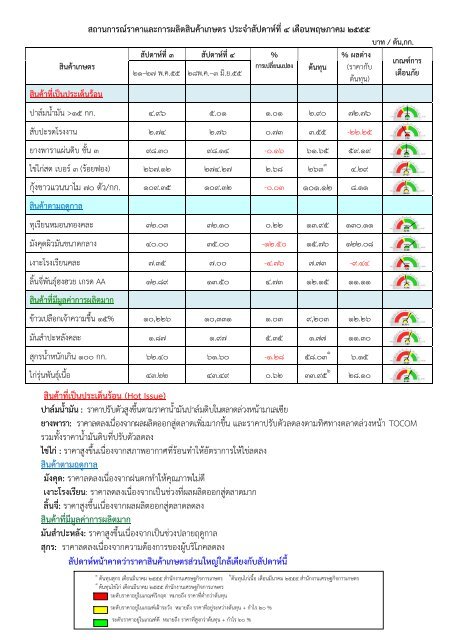 กุ้งขาวแวนนาไม 70 ตัว/กก 101.12