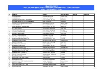 volilni imenik - Zavod za Å¡port Kranj