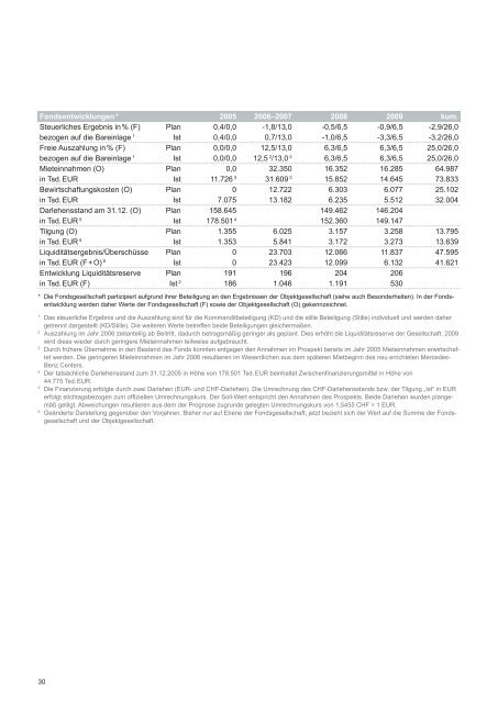 Download - LHI - Leasing GmbH