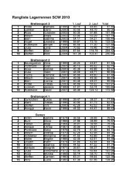 Rangliste Lagerrennen SCW 2010