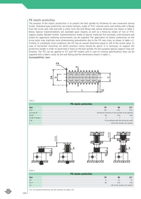 CATALOGUE