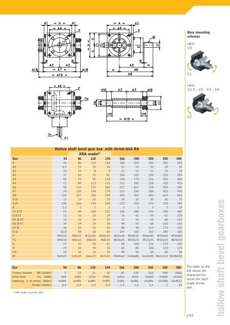 CATALOGUE