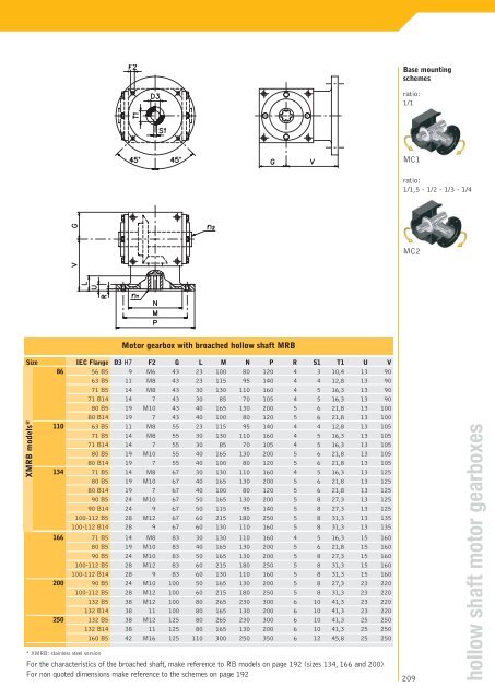 CATALOGUE