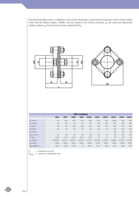 CATALOGUE