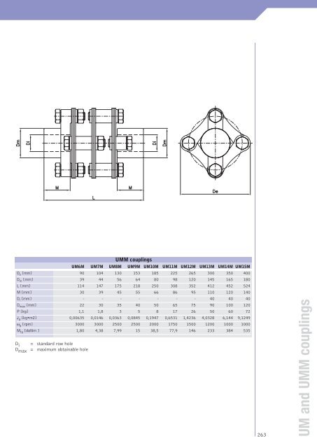 CATALOGUE