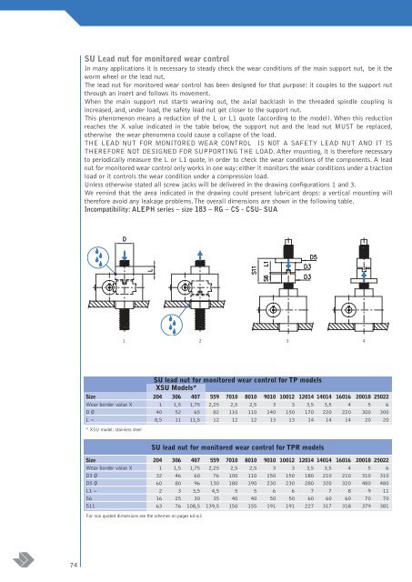 CATALOGUE