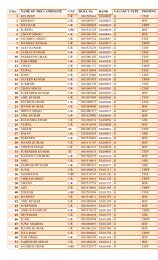 S.No. NAME OF THE CANDIDATE CAT ROLL No. RANK ... - SSC