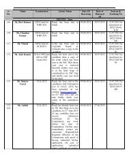 S. No. Name Examination Action Taken Date Of Receiving ... - SSC