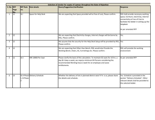 Pre Bid response for supply of Laptops for ... - DOITC Rajasthan