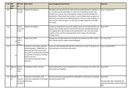 Pre Bid response for supply of Laptops for ... - DOITC Rajasthan