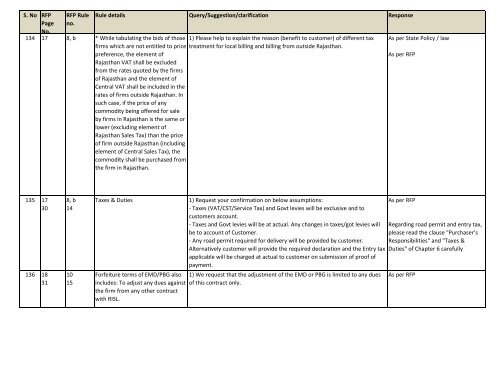 Pre Bid response for supply of Laptops for ... - DOITC Rajasthan