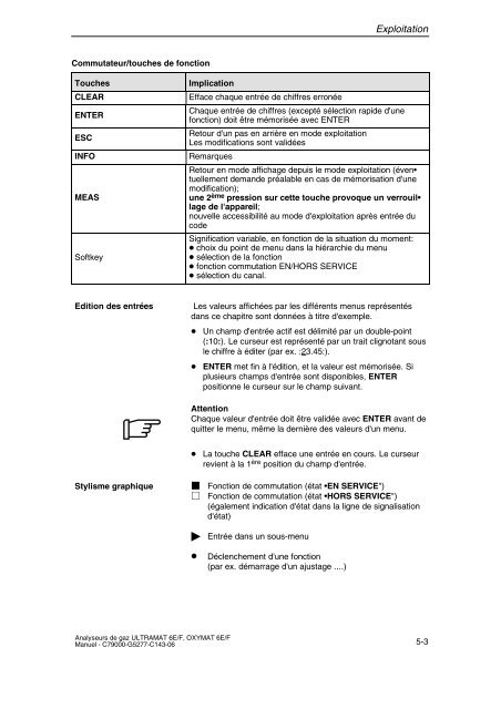 analyse de gaz