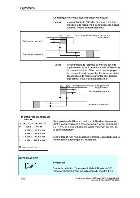 analyse de gaz