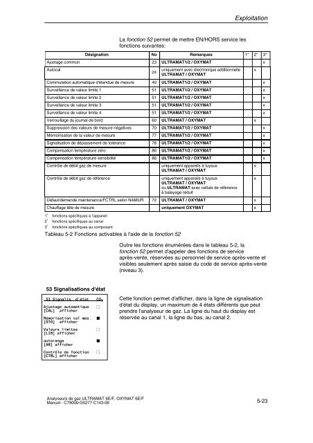 analyse de gaz