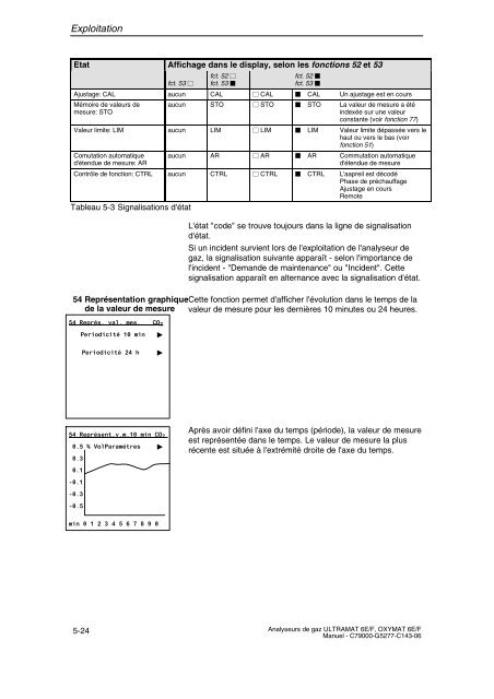 analyse de gaz