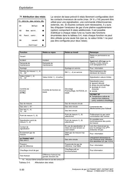 analyse de gaz