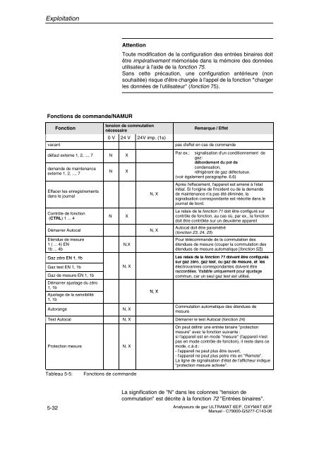 analyse de gaz