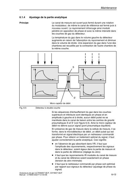 analyse de gaz