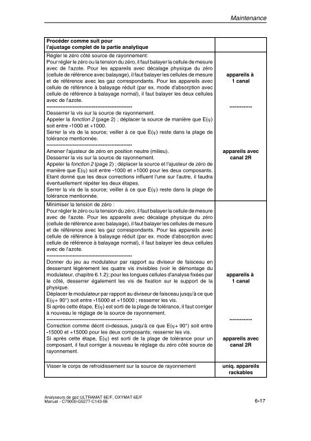 analyse de gaz