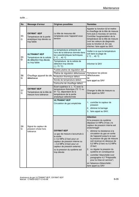 analyse de gaz