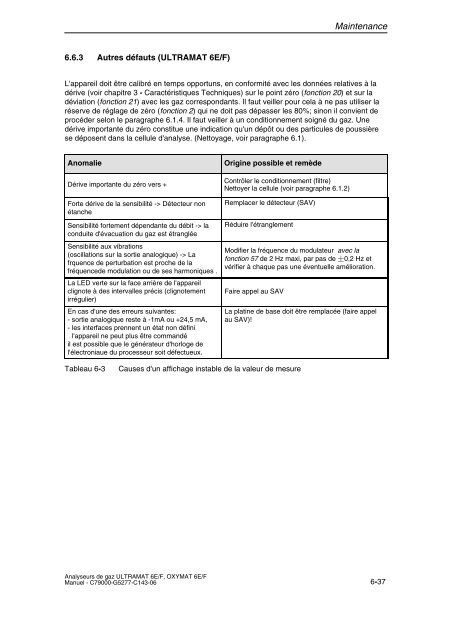 analyse de gaz