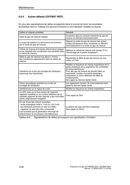 analyse de gaz