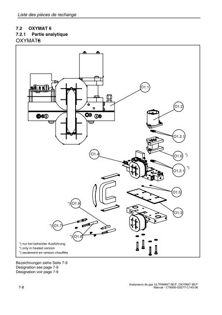 analyse de gaz