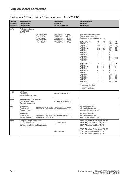 analyse de gaz