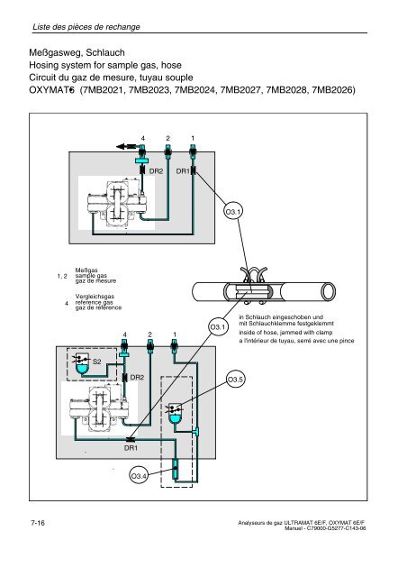 analyse de gaz