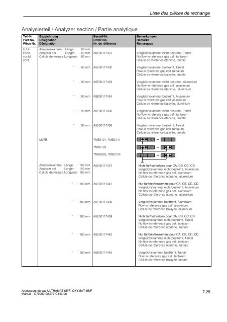 analyse de gaz