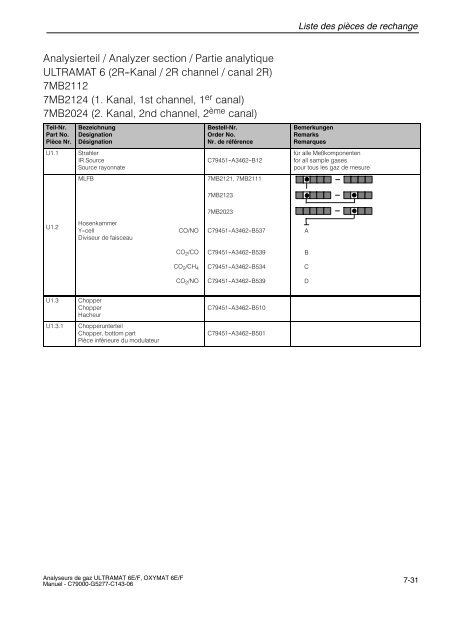 analyse de gaz