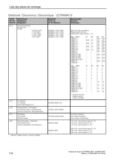 analyse de gaz