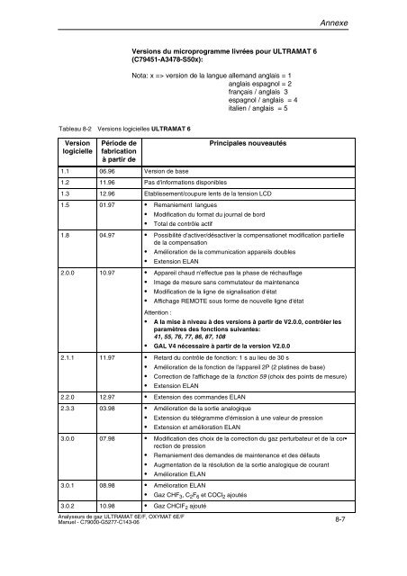 analyse de gaz