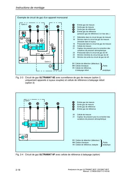 analyse de gaz